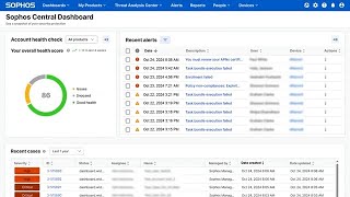 Feature Focus The Sophos Dashboard [upl. by Nij]