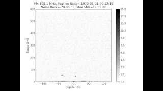 FM radio passive radar using a hacked dual channel rtl sdr dongle array [upl. by Htebaras]