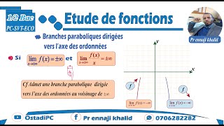 Branches paraboliques dirigées vers l’axe des ordonnées cours et exemples [upl. by Obel]