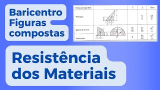 Resistencia dos materiais calculo do baricentro de figuras compostas [upl. by Ellerrehs]