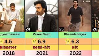 quotPower Star Pawan Kalyan All Movies List  Hits amp Flops Analysis  IMDB Ratings Breakdownquot [upl. by Shauna]