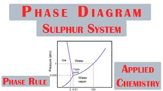 Phase Diagram Of Sulphur System  OneComponent System  Phase Rule  Applied Chemistry 1  GGSIPU [upl. by Rima644]