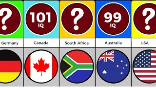 Comparison Countries Ranked By IQ Level  Part 2 [upl. by Novello822]