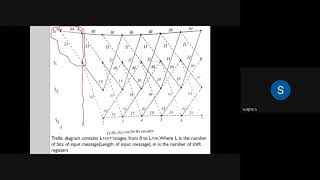 VITERBI DECODING PART 1 ITC [upl. by Notsua198]