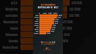 Nettovermögen 💶 Deutschland vs Welt 🌍 – Wie reich sind wir wirklich [upl. by Harness]