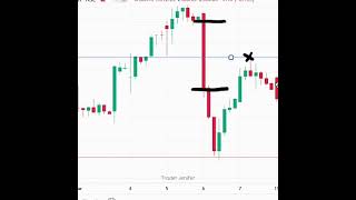 Fair Value Gap Trading Strategy tamil [upl. by Victorine]