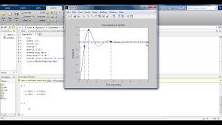 Step response of a system  Overshoot  Rise time  Setting time  Control system  MATLAB [upl. by Yblocaj]