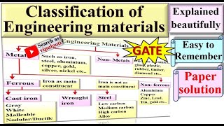 Types of engineering materials Classification of Engineering Materials Types of materials Metals [upl. by Codee]