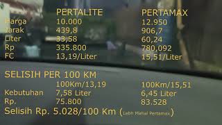 Tes konsumsi BBM PERTALITE VS PERTAMAX [upl. by Kelleher666]