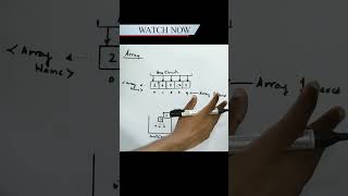 Array  C Programming  B Tech [upl. by Atteragram]