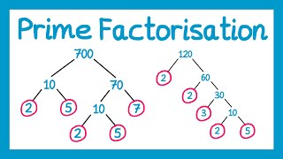 Prime Factorisation  GCSE Maths [upl. by Ahsenat]