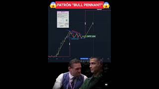 PATRÓN BULL PENNANT shorts bitcoin crypto trading [upl. by Asusej714]