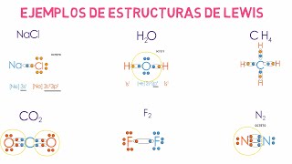 Estructuras de Lewis y Regla del Octeto [upl. by Aytak]