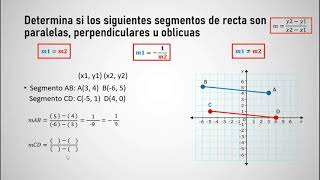 Video 2 Condiciones de Paralelismo y Perpendicularidad [upl. by Namyw862]