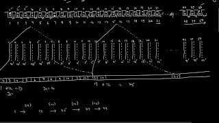 Duplex Retrogressive Wave Winding [upl. by Nosae783]