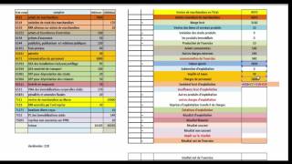 analyse financière ESG BALANCE [upl. by Akiemahs]