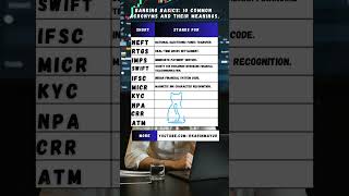 Banking Basics 10 Common Acronyms and Their Meanings shorts youtubeshorts education [upl. by Cassiani960]