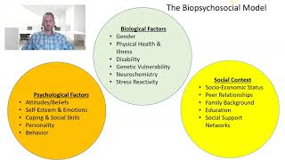 The BiopsychosocialSpiritual Model [upl. by Maleki]