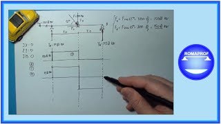 Caratteristiche sollecitazione interna e tensioni 7 [upl. by Aihtekal]