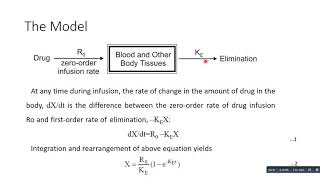 ONE COMPARTMENT OPEN MODEL FOLLOWING IV INFUSION [upl. by Nodanrb485]