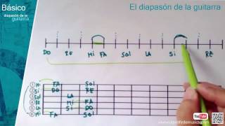 Notas en el diapasón de la Guitarra  1 Curso de Guitarra [upl. by Decato]