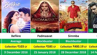 Ranveer Singh All Movie List Hit amp Flop II 2010 to 2023 bollywood ranveersingh vinkidiwaan [upl. by Britteny]