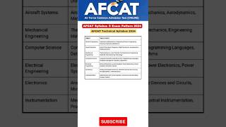 AFCAT Syllabus amp Exam Pattern 2024teachtak1191 afcat shortfeed shorts [upl. by Westphal]