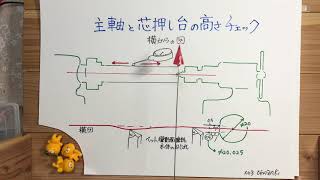 【汎用旋盤 の 芯出し】 ものづくりマイスター 機械加工 岡崎光重 [upl. by Mohkos360]