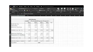 DSCR Calculation Debt Service Coverage Ratio  Corporate Finance  Debt Syndication  Loans [upl. by Specht]