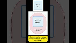 How Browsers Track You [upl. by Carvey440]