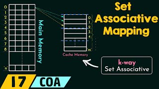 Set Associative Mapping [upl. by Donoghue740]