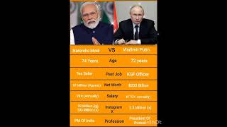 Narendra Modi vs Vladimir Putin Stats🫡ComparisonRRRAHUL 7Mshortsshort [upl. by Adi]