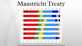 Maastricht Treaty [upl. by Lonny]