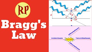 Bragg’s law  Braggs law derivation  Braggs equation  Class XII  BSc  Xray Diffraction  XRD [upl. by Yoj]