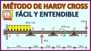 MÉTODO DE HARDY CROSS EN VIGAS  FÁCIL Y ENTENDIBLE CÁLCULO DE DIAGRAMAS DE MOMENTO FLECTOR [upl. by Fauver549]