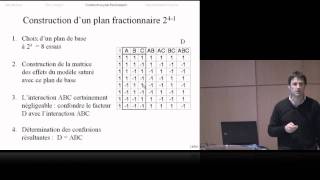 MLAD3  233Plan fractionnaire 241 [upl. by Kere]