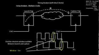 How to do Static Timing Analysis with Multiple Clocks Learn  Udemy VLSI Academy [upl. by Nostaw]