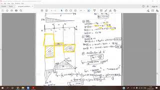 Propped cantilever  Problems on Slope amp Deflection at a given point [upl. by Hayyikaz149]