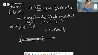 Chapter 15 Laser Spectroscopy Techniques  CHM 309  147 [upl. by Sibeal331]