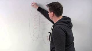 Elektromagnetismus  Spule im elektrischen Feld  Abitur Physik [upl. by Werdnaed]