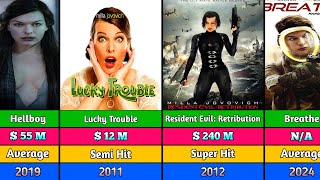 Milla Jovovich Hit and flop movies list  Resident Evil afterlife [upl. by Chasse]