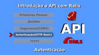 Introdução a Api com Rails  AuthenticaçãoBasic auth [upl. by Eetnwahs753]