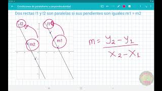 ✂️📏📏RECTAS PARALELAS y PERPENDICULARES FUNCIÓN LINEAL  Juliana la Profe [upl. by Llednew]