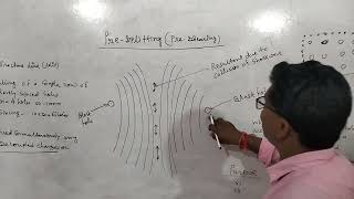 presplitting a controlled blasting techniquepdf in description [upl. by Andonis]