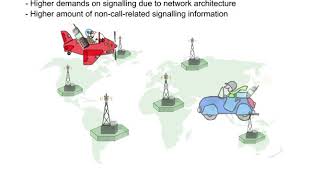 11 NSS Interface 1 Applications in GSM Network [upl. by Htebsle]