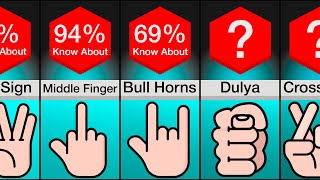 Comparison Dangerous Hand Signs And Their Meanings [upl. by Haliehs]