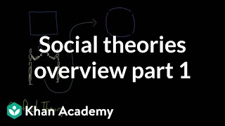 Social theories overview part 1  Society and Culture  MCAT  Khan Academy [upl. by Oinolopa]