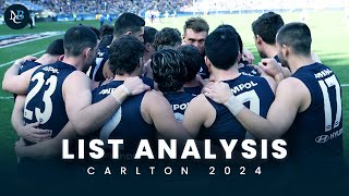 Carlton List Analysis  2024 AFL Trade Period [upl. by Aketahs410]