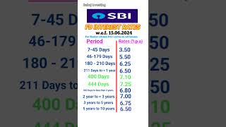 SBI FD interest rates 2024  FD interest rates in SBI Bank [upl. by Morissa290]