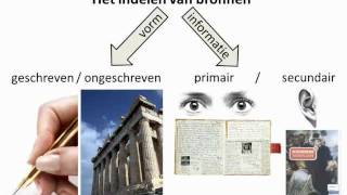 Historische vaardigheden Het indelen van bronnen [upl. by Houston]